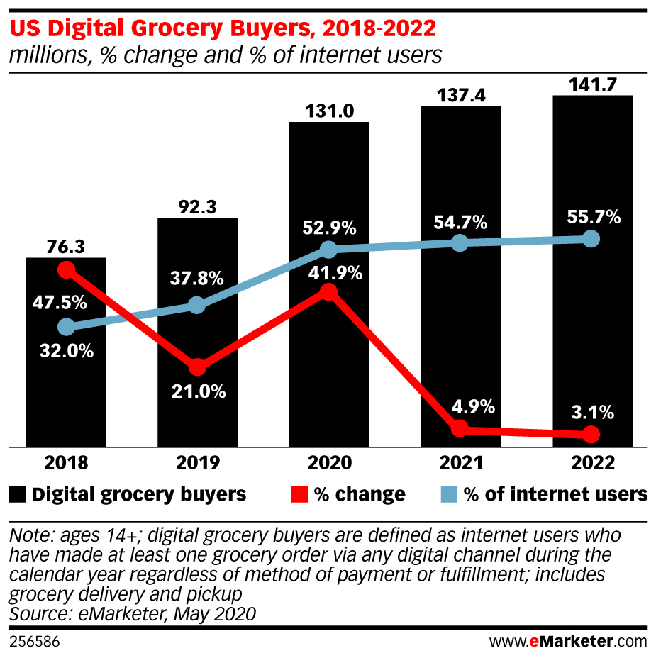 emarketer